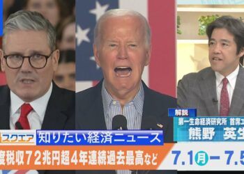 知っておきたい経済ニュース1週間　7月6日（土）昨年度税収72兆円超4年連続過去最高 / 英14年ぶり政権交代　総選挙で労働党圧勝など【Bizスクエア】| TBS NEWS DIG