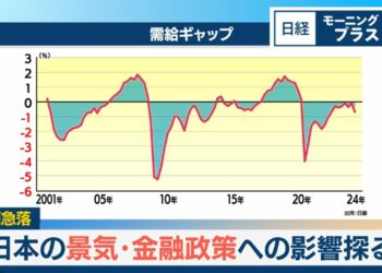 株価急落 日本の景気・金融政策への影響探る【日経モープラFT】