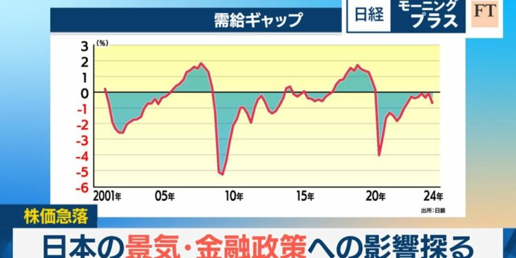 株価急落 日本の景気・金融政策への影響探る【日経モープラFT】