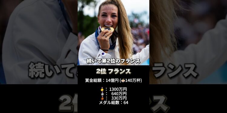 パリ五輪メダリストに一番賞金を出してる国は？日本はコメント欄に👈🏻