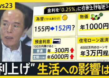 日銀　利上げを決定　専門家でも意見割れた中…利上げで為替や物価など生活への影響は？【news23】