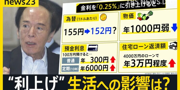 日銀 利上げを決定 専門家でも意見割れた中…利上げで為替や物価など生活への影響は?【news23】