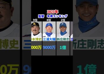 1位はあの監督！　2023年　プロ野球　監督　年俸ランキング　＃Shorts