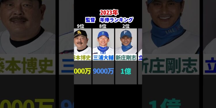 1位はあの監督！　2023年　プロ野球　監督　年俸ランキング　＃Shorts