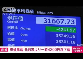 【速報】日経平均株価は一時先週末よりも4200円超下落(2024年8月5日)