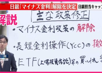 【解説】日銀・マイナス金利解除、17年ぶりの利上げを決定 政策修正の内容を詳しく
