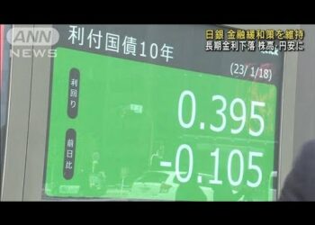 日銀　金融緩和策「現状維持」　株高・円安進む(2023年1月18日)