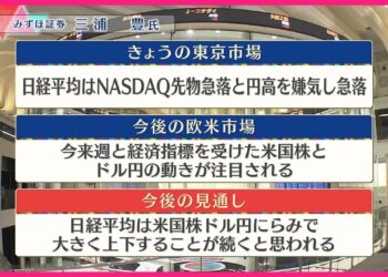 【8月5日の株式市場】株価見通しは？　三浦豊氏が解説