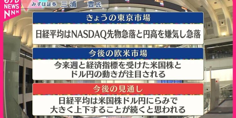 【8月5日の株式市場】株価見通しは？　三浦豊氏が解説