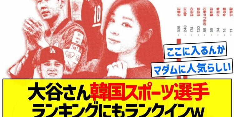 【毎日ニュースやってる】大谷さん韓国スポーツ選手ランキングにもランクインw【5chまとめ】