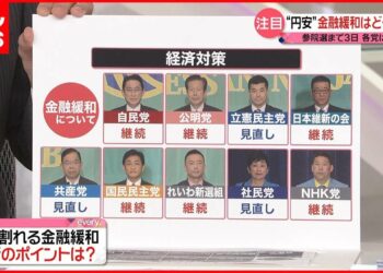 【解説】参院選まであと3日  争点“金融緩和”  選択のポイント「誰が“強い経済”を作れるか」