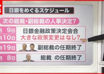 【解説】住宅ローンどうなる？  日銀「金融緩和策」維持  黒田総裁“後任”焦点