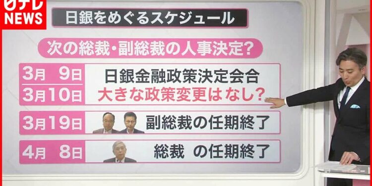 【解説】住宅ローンどうなる? 日銀「金融緩和策」維持 黒田総裁“後任”焦点