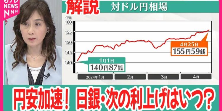【解説】円安がとまらない！  日銀・次の利上げはいつになるのか？