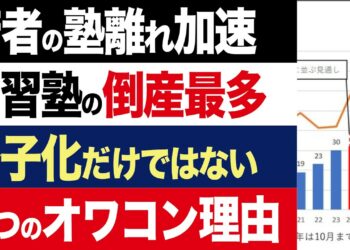 【2chニュース】限界…学習塾の倒産が過去最多、少子化だけじゃない消えゆく理由【時事ゆっくり】