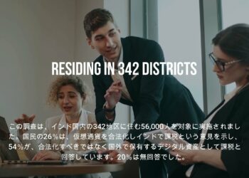 【インド　仮想通貨現地ニュース速報！】54％のインド国民、仮想通貨の合法化は望まず、外国資産としての課税を支持: 調査より