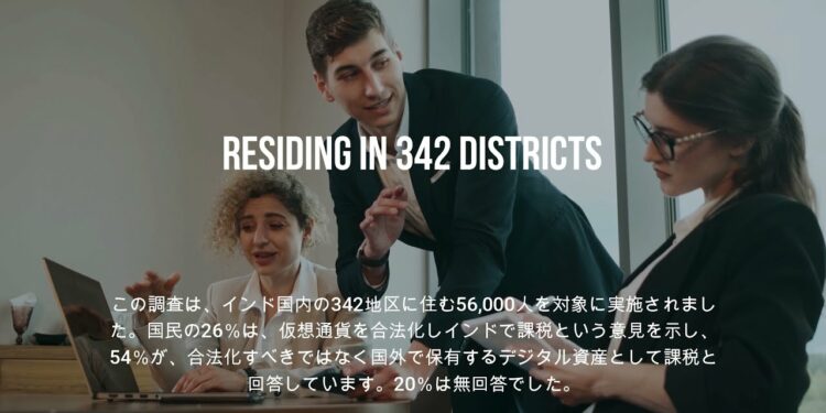 【インド　仮想通貨現地ニュース速報！】54％のインド国民、仮想通貨の合法化は望まず、外国資産としての課税を支持: 調査より