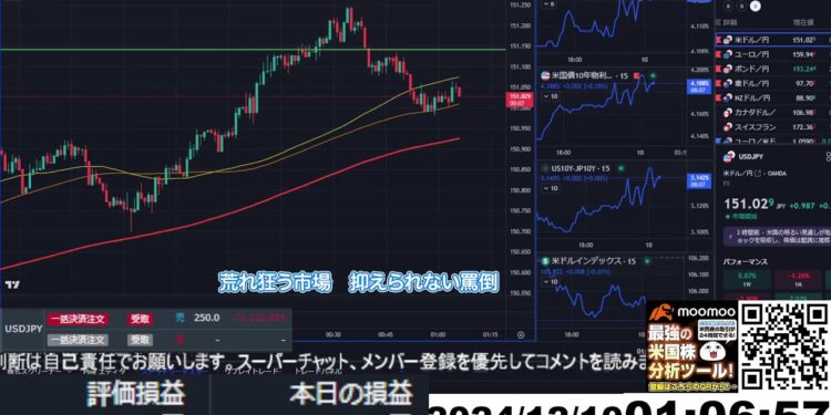 【FX生配信】月曜日から大爆損