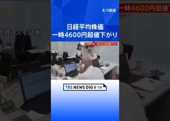 日経平均 一時4600円超値下がり　取引時間中の過去最大 | TBS NEWS DIG #shorts