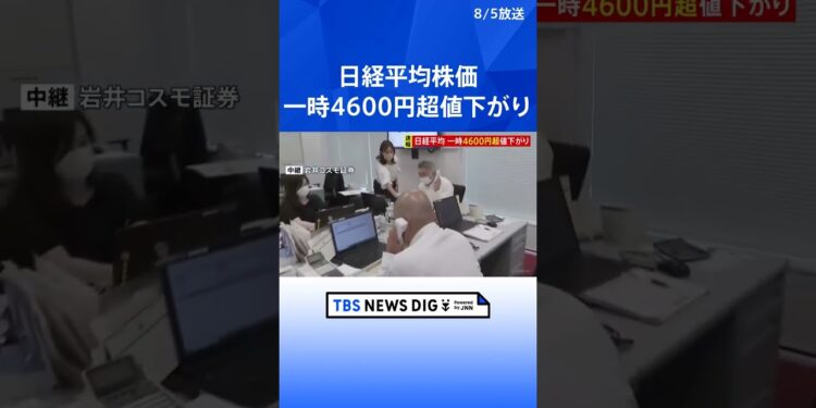 日経平均 一時4600円超値下がり 取引時間中の過去最大 | TBS NEWS DIG #shorts