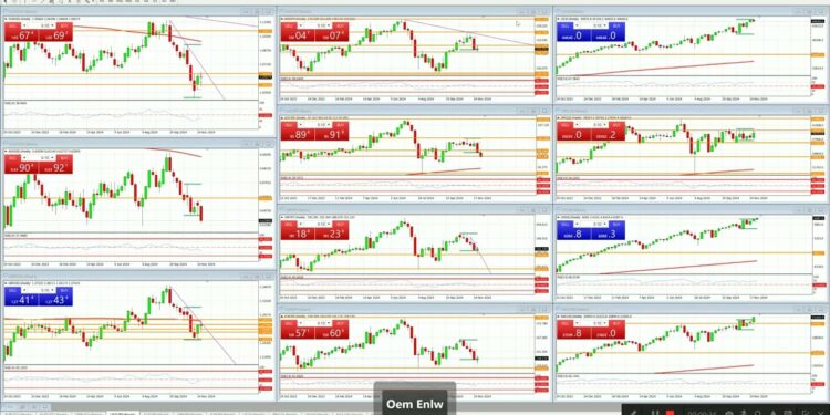 20241207 195446 mp4 FXしも　ドル円　ユロドル　今週のまとめ