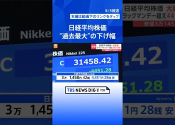日経平均株価“過去最大”の下げ幅　ブラックマンデー超え　ドル円相場は一時1ドル＝141円台まで円高進行  | TBS NEWS DIG #shorts