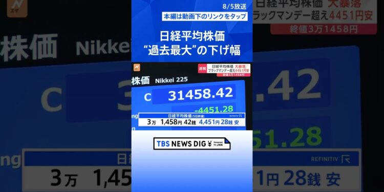 日経平均株価“過去最大”の下げ幅　ブラックマンデー超え　ドル円相場は一時1ドル＝141円台まで円高進行  | TBS NEWS DIG #shorts
