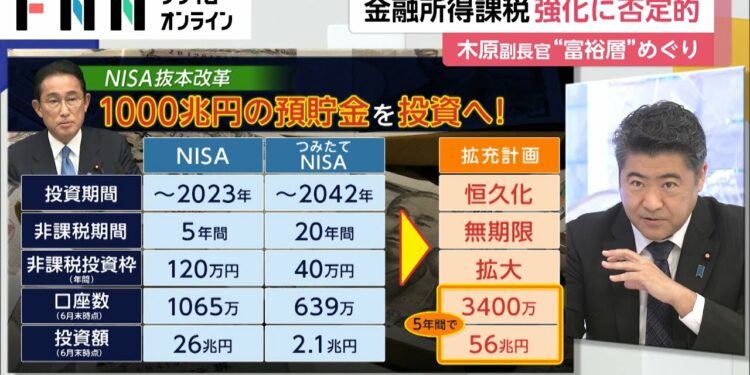 金融所得課税 強化に否定的　木原副長官“富裕層”めぐり