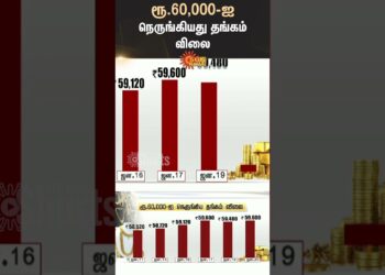 Gold Price Rise Again | Chennai | Silver and Gold Price Today | Gold Update | Sun News
