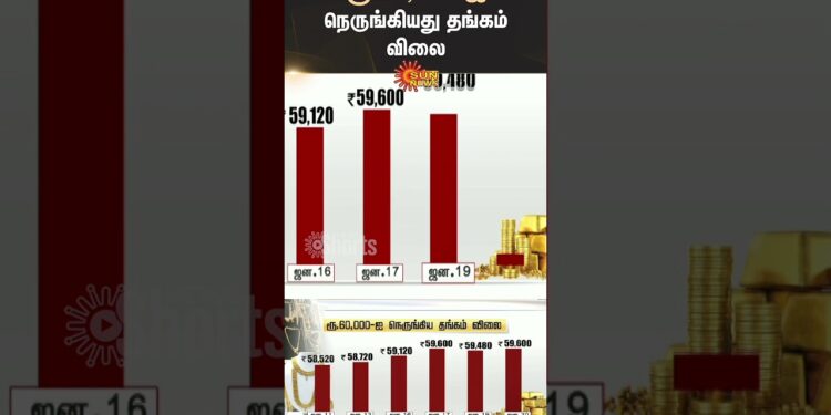 Gold Price Rise Again | Chennai | Silver and Gold Price Today | Gold Update | Sun News