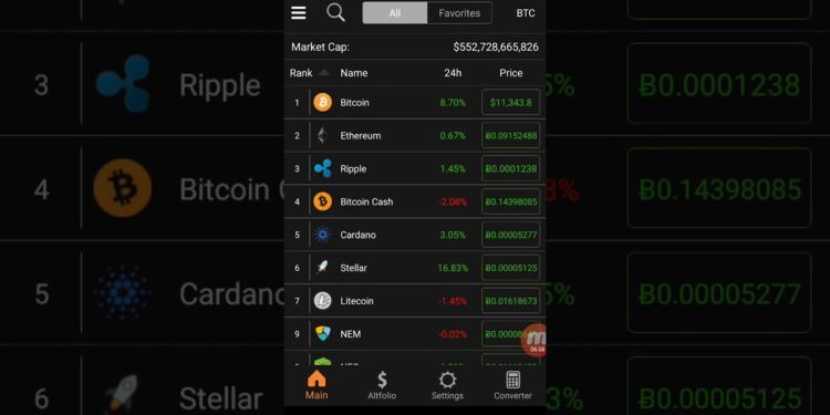 【速報】仮想通貨格付けランキング発表されました！ 暗号通貨