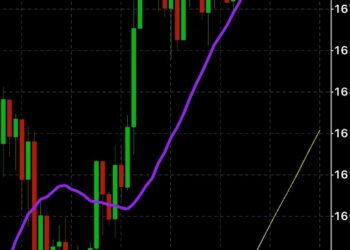 BTCそろそろ仕込時か。ビットコインFXチャート分析