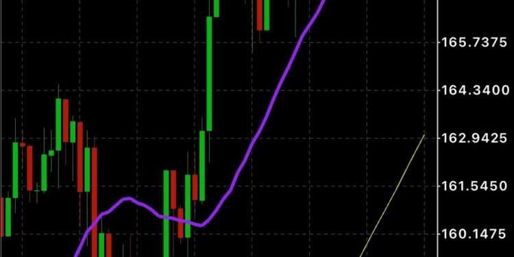 BTCそろそろ仕込時か。ビットコインFXチャート分析