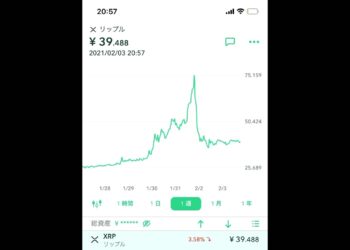イーサリアムが最高値更新！ ネムがシンボル付与へ向け上昇！