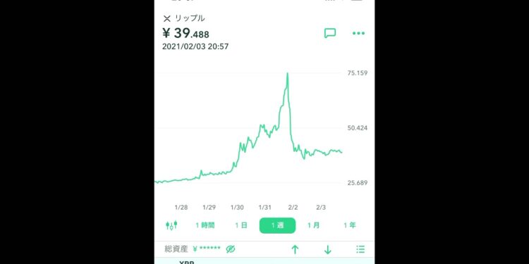 イーサリアムが最高値更新！ ネムがシンボル付与へ向け上昇！