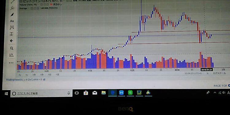 仮想通貨格付けは気にする必要なし