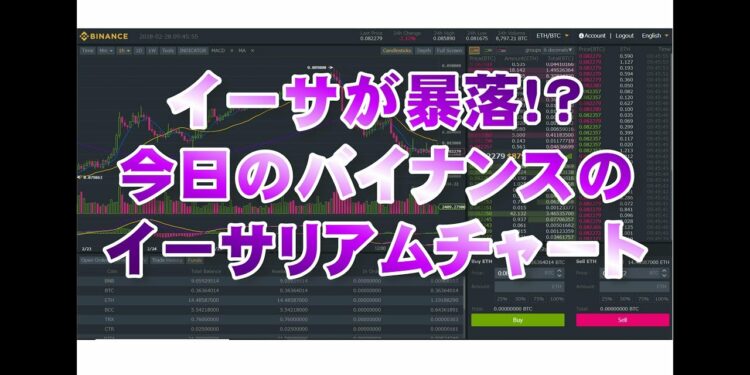 イーサが暴落！？２月２８月バイナンスチャート