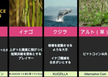 【1分動画】今更聞けない！仮想通貨用語・スラング集【12選】