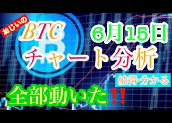 【【仮想通貨　暗号資産】BTC atom ダウ　日経　豪ドル　ゴールド　チャート分析