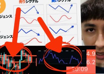 ビットコインチャートダイバージェンス