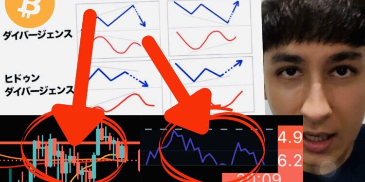ビットコインチャートダイバージェンス