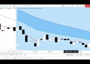コインベース上場　～ローソク足の形状から分析～