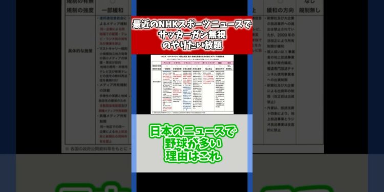 最近のNHKスポーツニュースでサッカーガン無視のやりたい放題に対するファンの反応集