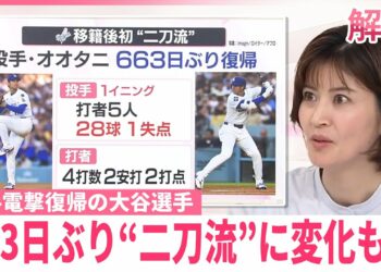【なるほどッ！】投手電撃復帰の大谷選手…663日ぶり“二刀流”に変化も！？  今後のローテはどうなる？