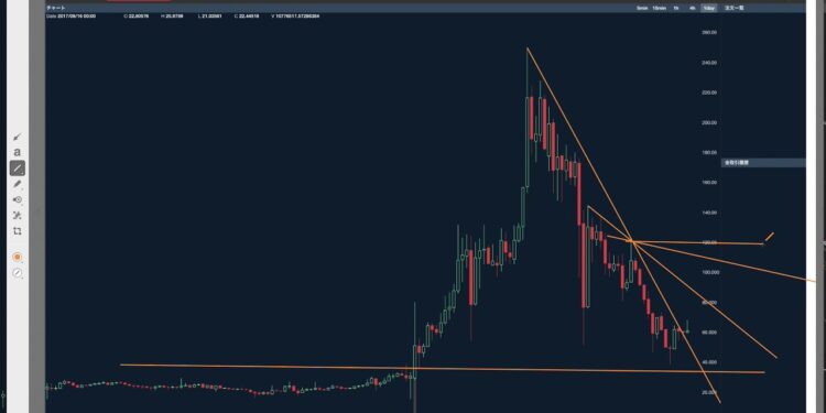 【仮想通貨】ネム（XEM）の最新相場予想（２０１８年２月１１日《日》）暗号通貨初心者必勝講座【常勝トレーダー製造機 翔太】