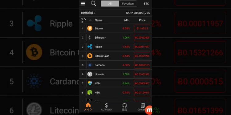 米金融機関が暗号通貨の格付け!? 仮想通貨
