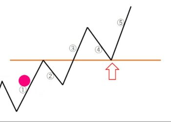 トレンドの判断、ロールリバーサルについて【無料プレゼント】