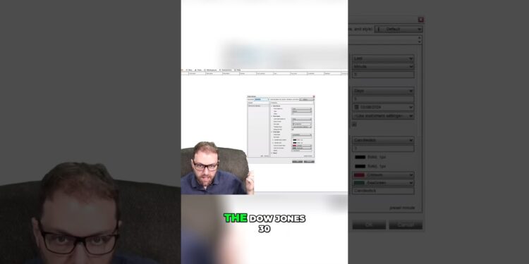 Dow Jones Future Ticker Symbol Explained